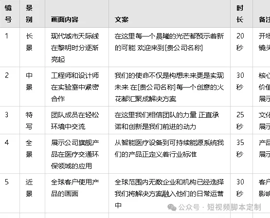 企业宣传片脚本文案