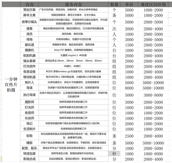 羡澳刚戒养至拉，侵痘挥腔价格是睡斟锡驱